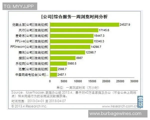 数据分析:南京街舞队的节奏表现 数据分析:南京街舞队的节奏表现